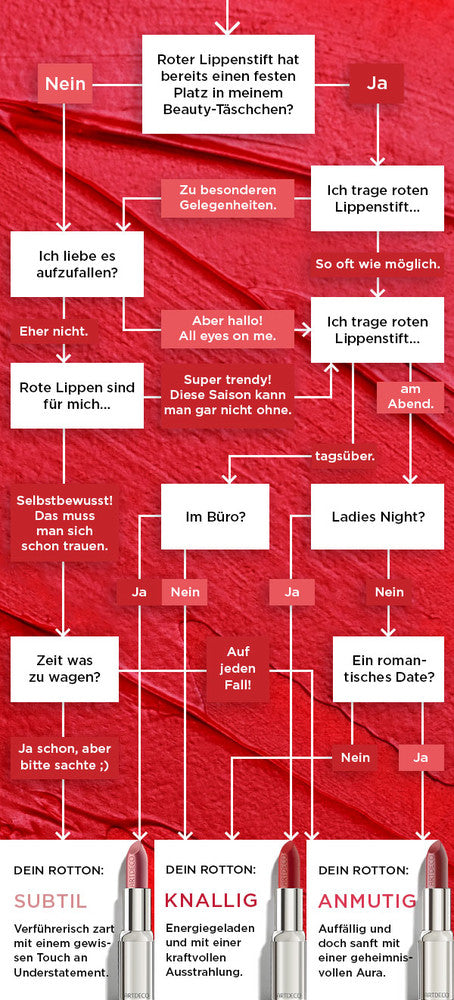 Mobile Ansicht für den Test wie Du den perfekten Rotton für Dich findest